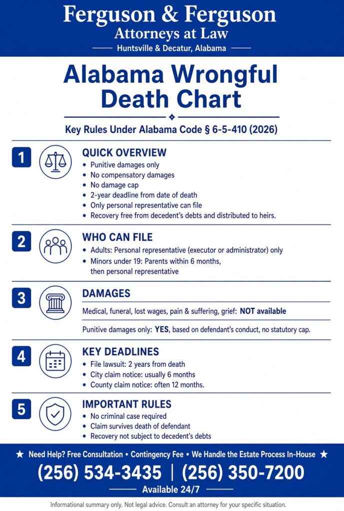 Decatur Wrongful Death Chart